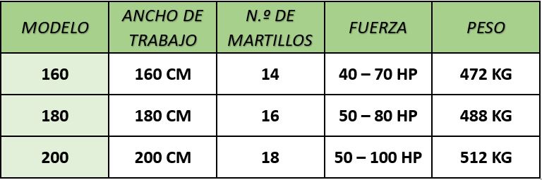 FICHA TECNICA SEMI REFORZADAS